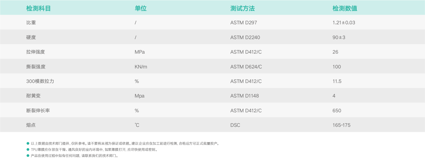 基礎物理特性.png 基礎物理特性.png