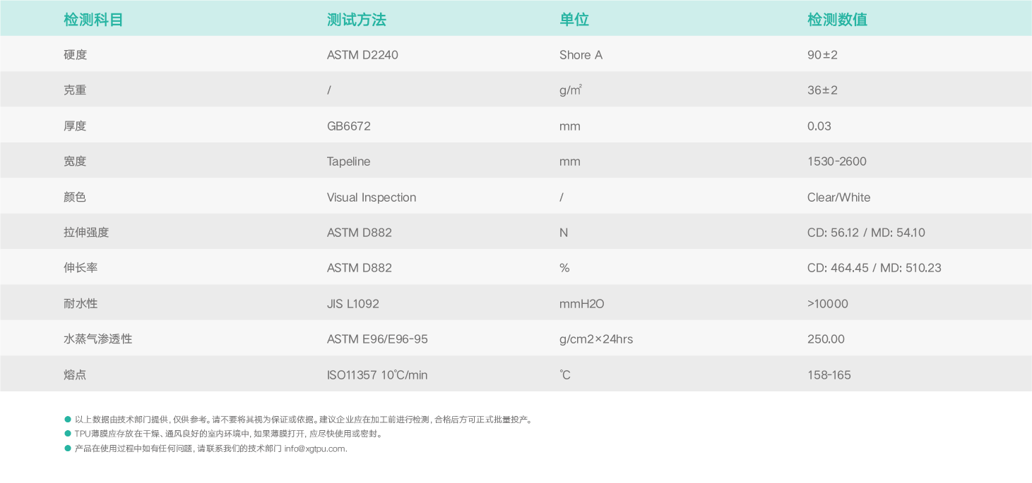 基礎(chǔ)物理特性.png 基礎(chǔ)物理特性.png